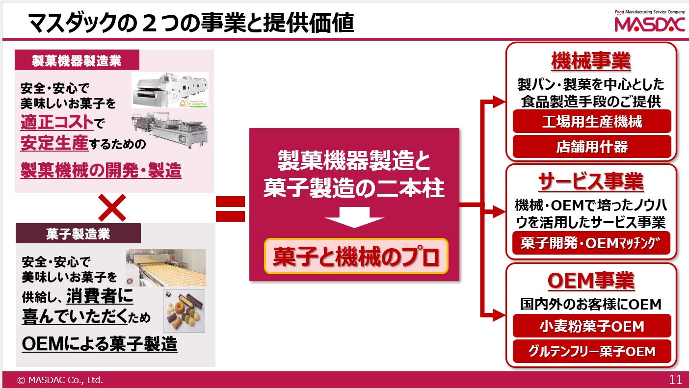 MASDAC_三位一体