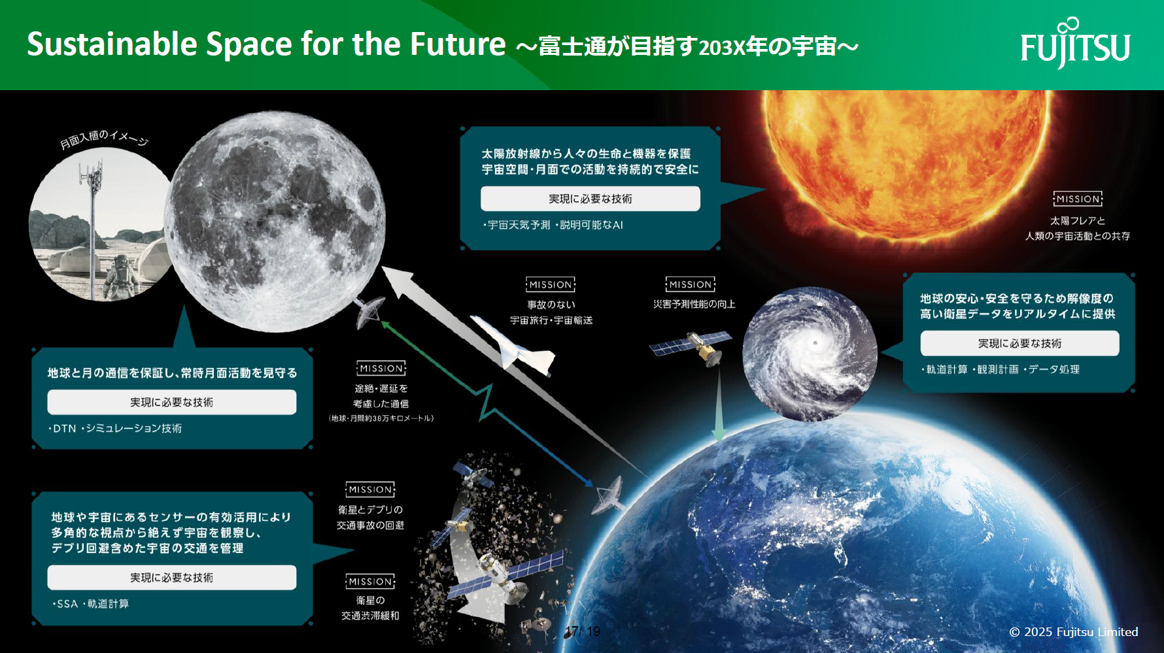 画像4_fujitsu