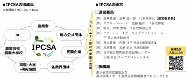 IPCSAの構成員と運営IPCSAの構成員と運営