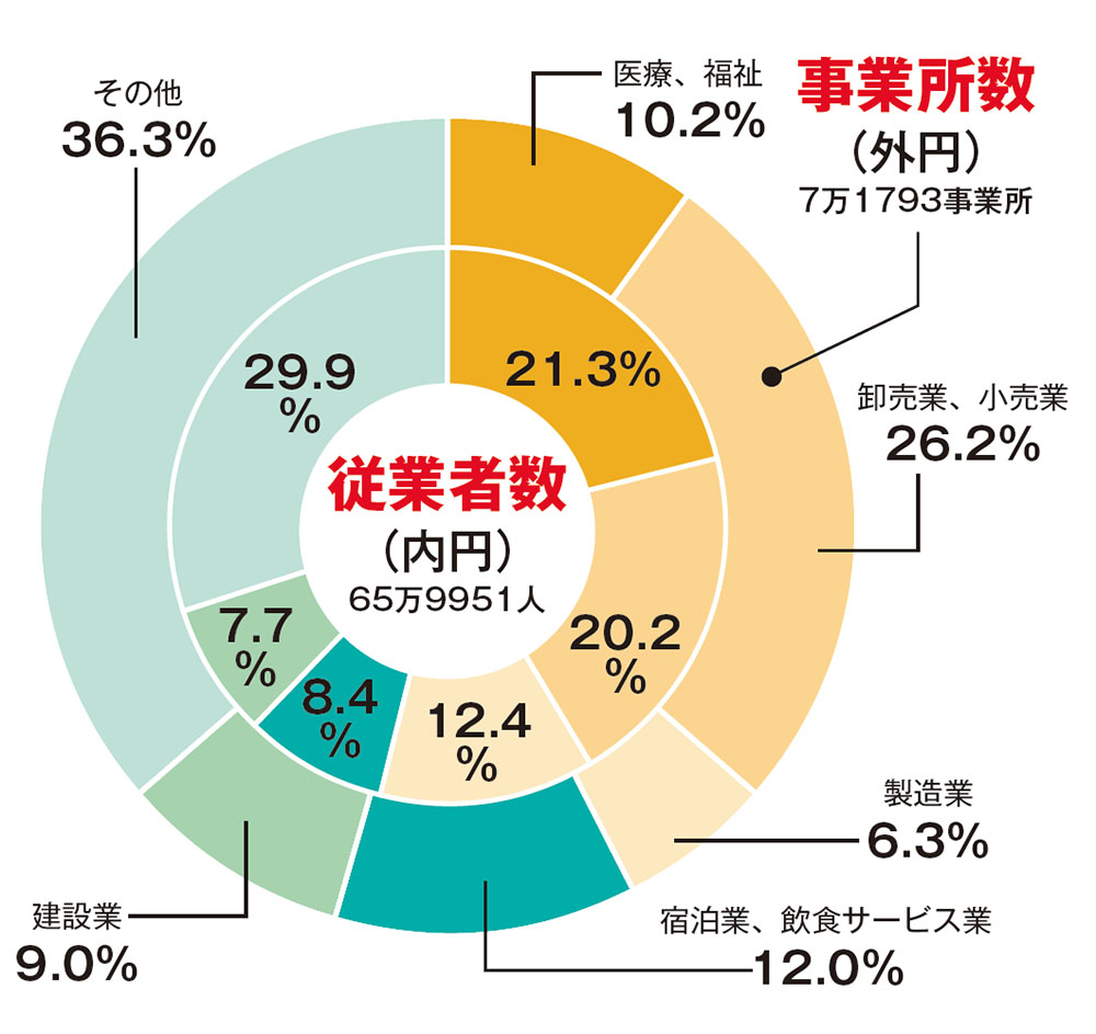 数字で見る鹿児島県 荒茶生産量が静岡を抜いて初の日本一 | 2025年12月