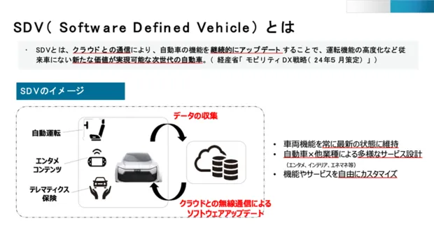 日本経済を支える自動車産業