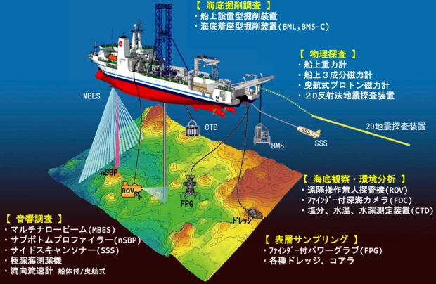 白嶺を使った調査概念図（JOGMECの資料から）