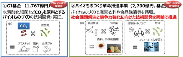 バイオものづくりの2事業