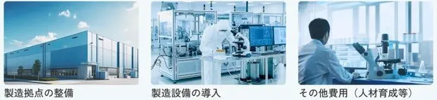 再生CDMO補助金の交付対象となる経費