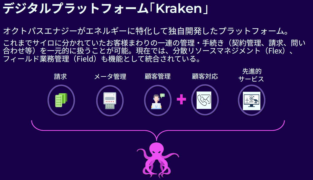 デジタルプラットフォーム 「Kraken」による一元管理3