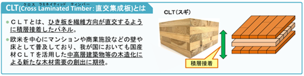 林野庁資料「CLTをめぐる情勢～地方創生と林業の成長産業化に向けて～」から