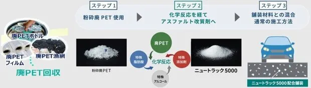 ＜「ニュートラック5000」の概要＞