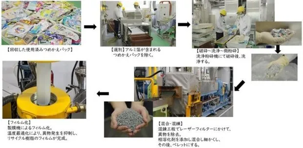 ＜使用済みつめかえパックのリサイクル工程（イメージ）＞