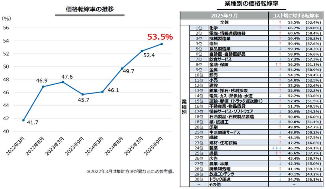 中小企業庁の資料から。