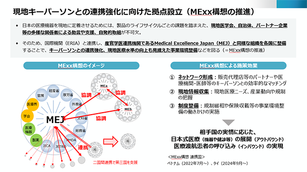現地キーパーソンとの連携強化に向けた拠点設立（MExx構想の推進）
