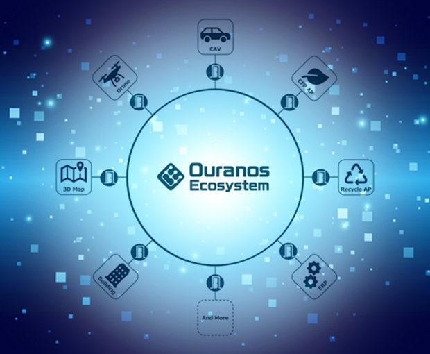 ウラノスエコシステムのイメージ図