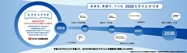 「ミライシナリオ」プロジェクトが始動