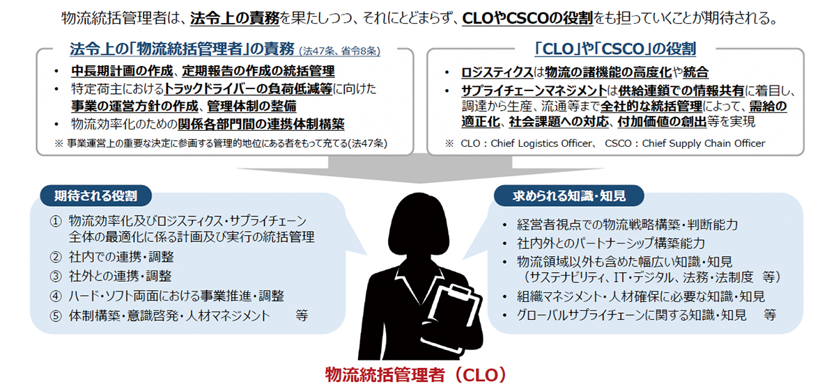 競争領域」から「協調領域」へ 物流構造改革に向けて | 2026年5月号