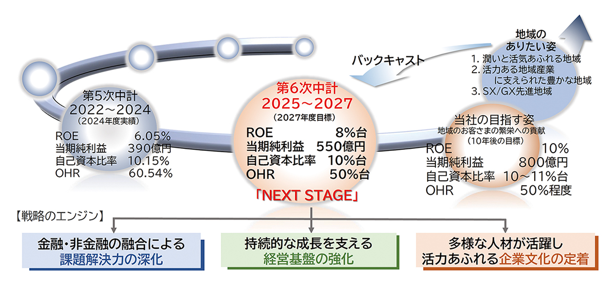 地域と共創し、持続可能な経済循環を生み出す | 2026年5月号 | 事業