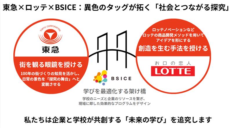 TokyuLotte3