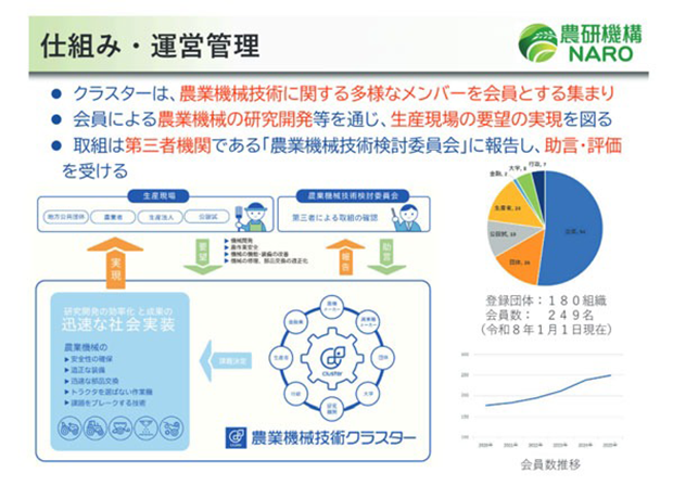 クラスターの仕組み・運営管理