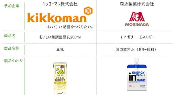 加工食品のCFP算定モデル事業を実施
