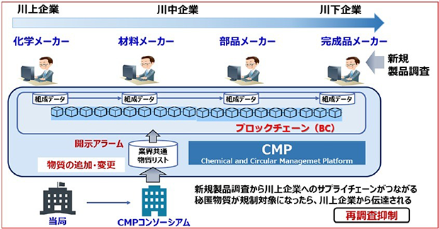 CMPの概念図