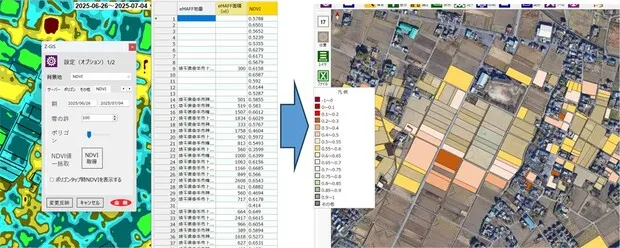 衛星リモートセンシングサービス（左は平均NDVI値の取得、右は平均NDVI値による色分け）