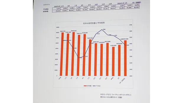 令和の米騒動の教訓を議論 価格は市場で生産継続は政策でと専門家が