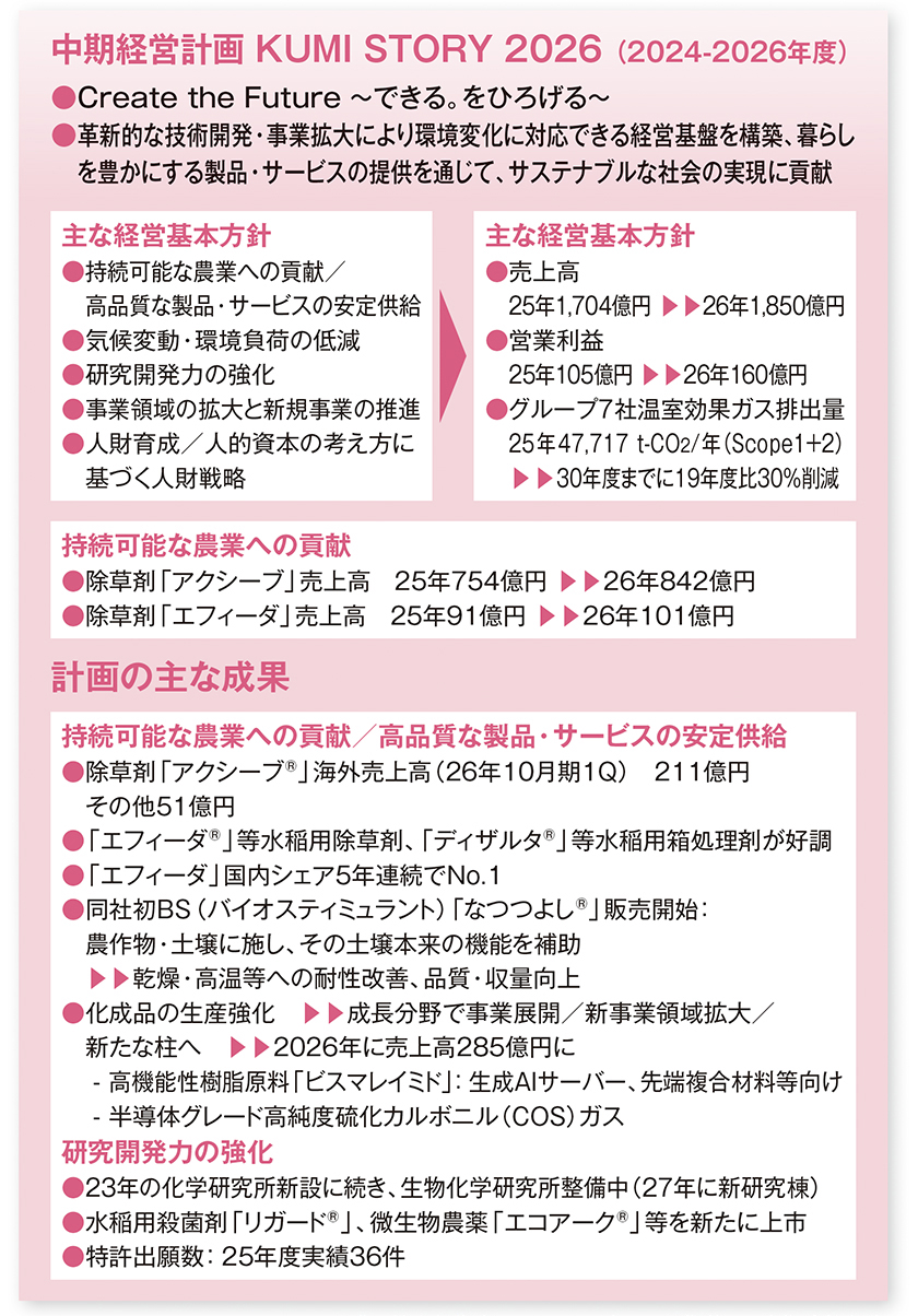 環境負荷低減、衣料品循環を目指す2つの名門 クミアイ化学工業 VS.日本