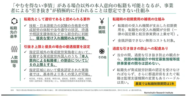 「転籍」の条件