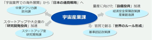 組織の垣根を越えた連携の一例