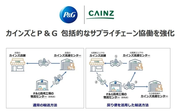 サプライヤーとの協業事例