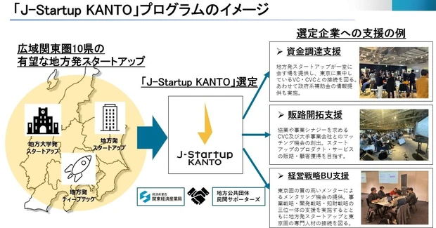 「J-Startup KANTO」プログラムのイメージ