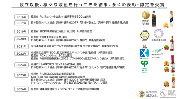 アイビック食品「表彰歴」