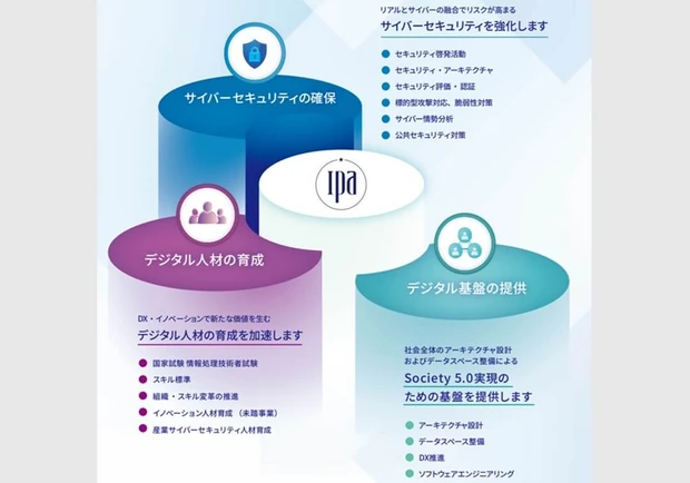 IPAの資料から