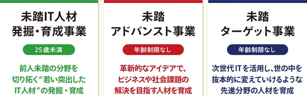 IPAの資料から
