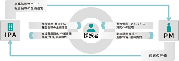 IPAの資料から