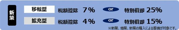 地方拠点強化税制の概要
