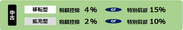 2026年度からの改正内容