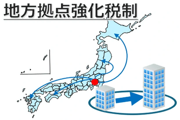 地方拠点強化税制