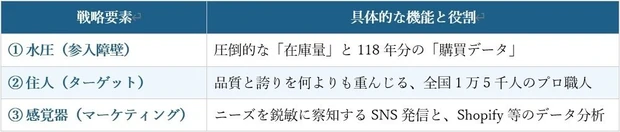深海戦略の構造
