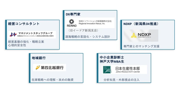 ペンタゴン