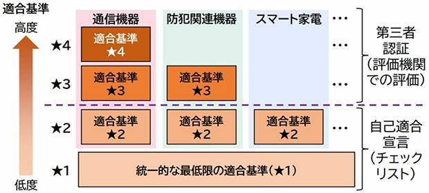 ＜JC-STAR制度の概要＞