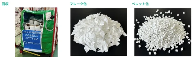 三重RP工場でのリサイクルの流れ