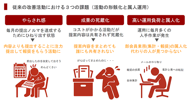従来のカイゼン活動に見られた課題（ムネカタの資料より）