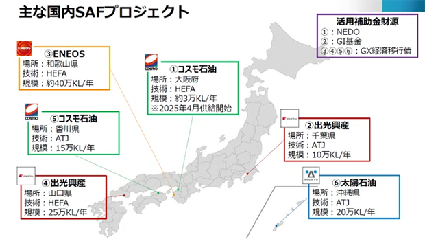 日本でも全国各地で国産SAFプロジェクトが進行している（出典：資源エネルギー庁　第20回 資源・燃料分科会 脱炭素燃料政策小委員会（資料5））