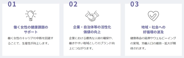 ＜フェムテックの活用から広がる3つのこと＞