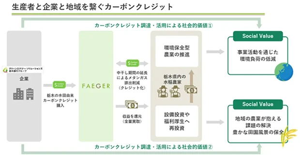 取り組みスキーム図