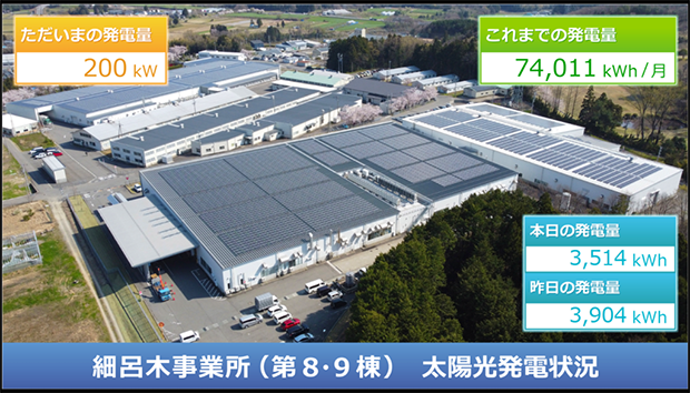 細呂木事業所入り口のディスプレーに表示されている太陽光発電状況