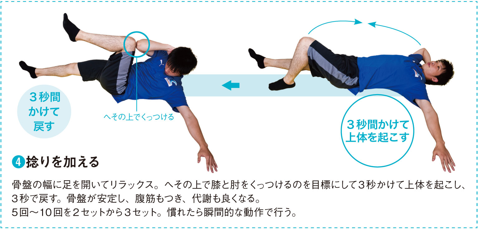 トレーニングのカギは代謝upと体幹 2012年10月号 事業構想オンライン