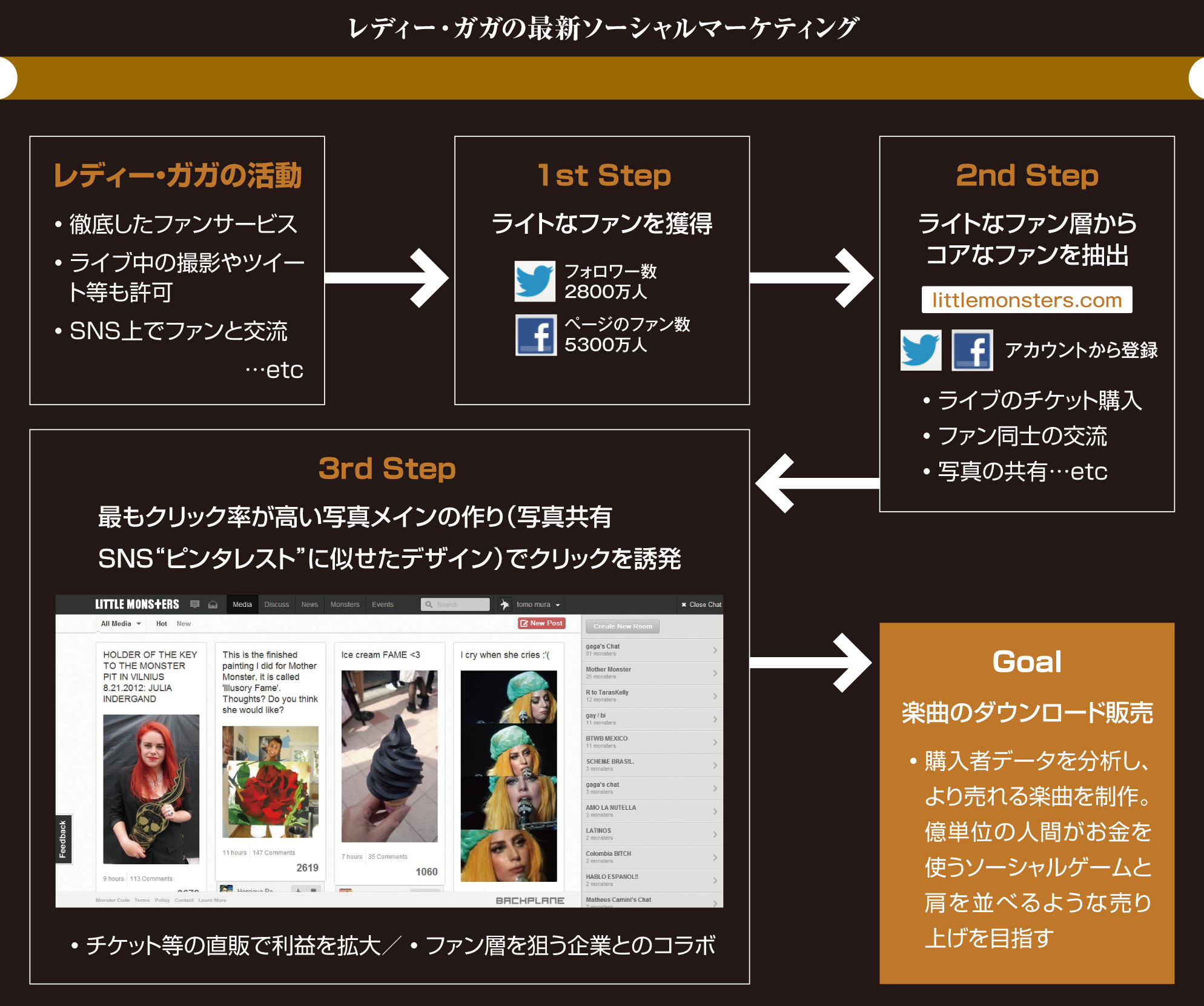 LADY GAGA ソーシャルブランディング戦略のゴール | 2012年10月号